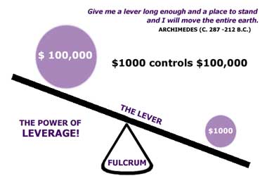 Forex Strategy Leverage In Forex Trading Explained - 