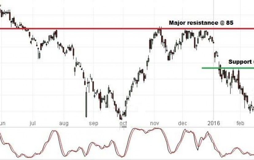 Binary options contracts