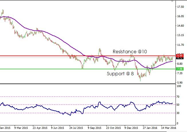 Stock options alcoa