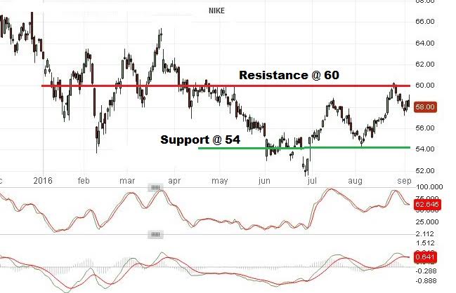 Fx options trade support analyst