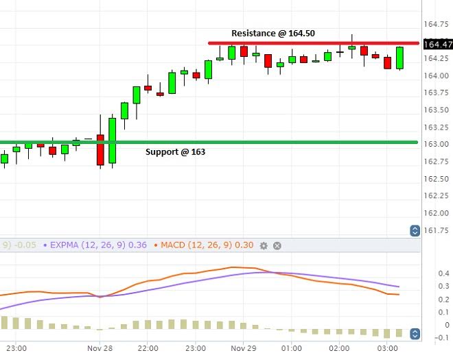 IBM turns weak as Australian authorities slap $30M fine | Traders Bible