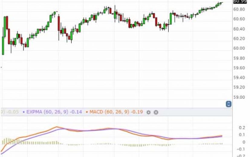 citigroup stock after hours trading