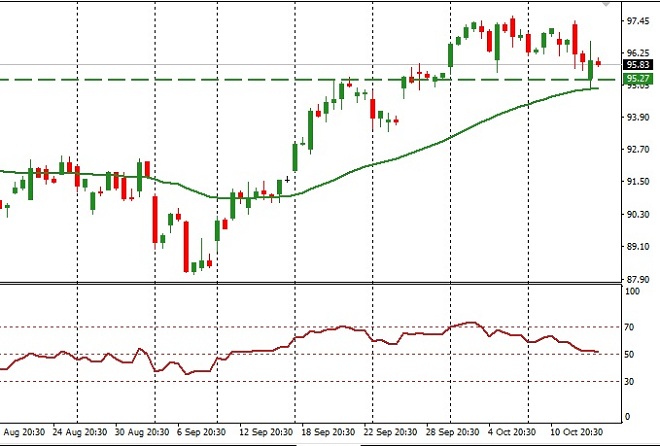 Fx options trader jp morgan