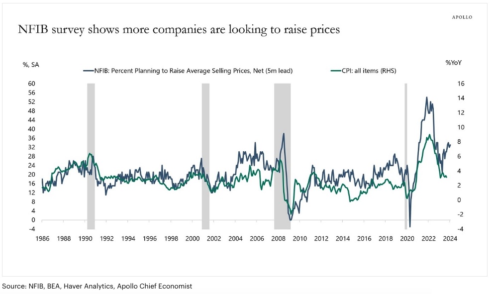 us nfib survey