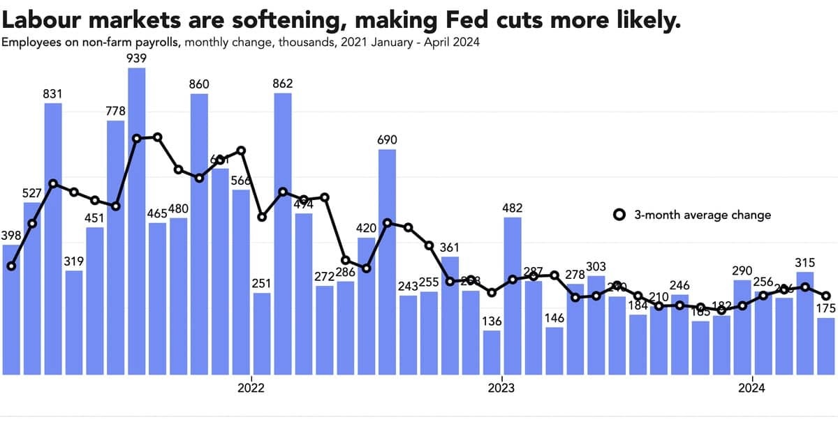 us labor market 